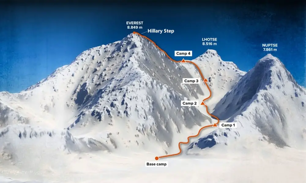 The Historical Significance of Hillary Step on Everest