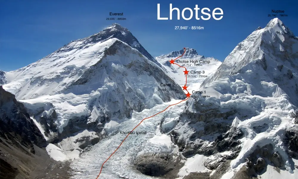 Is Lhotse part of Mount Everest