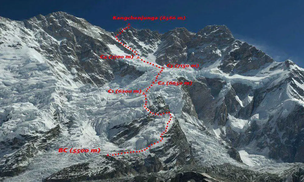 Kanchenjunga Climbing Routes