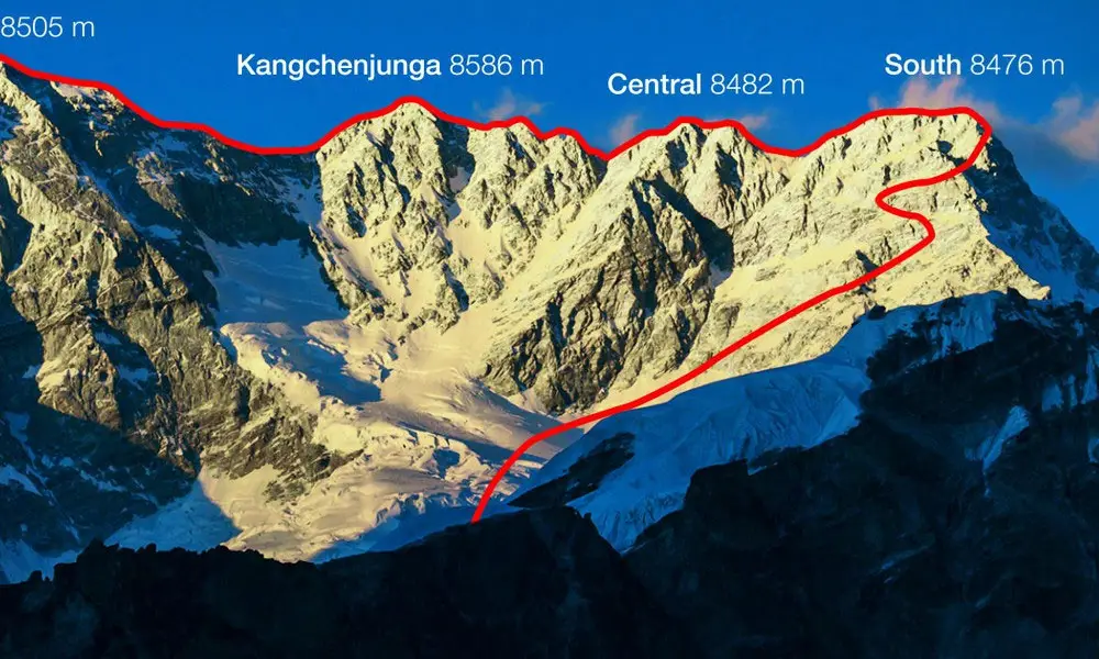 Kanchenjunga south 