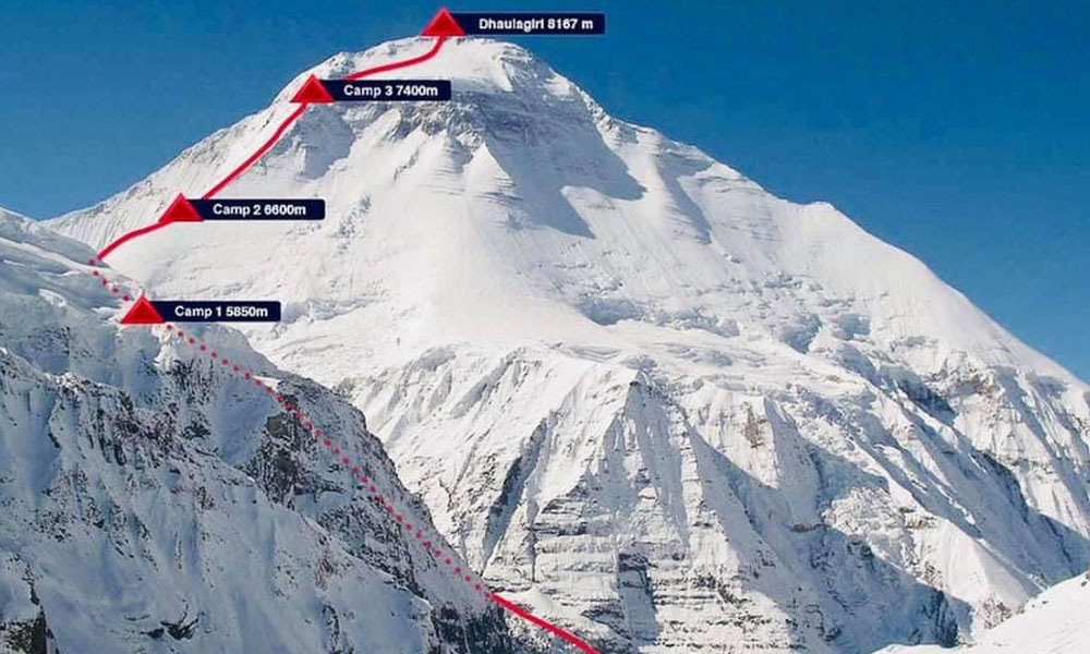 What is Dhaulagiri known as