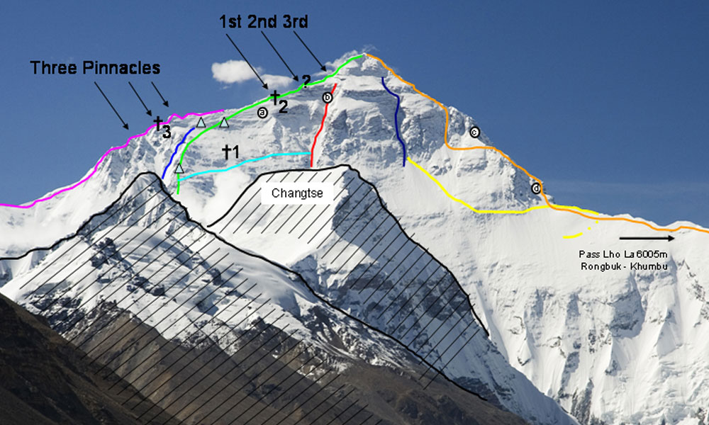 North Ridge Everest Route