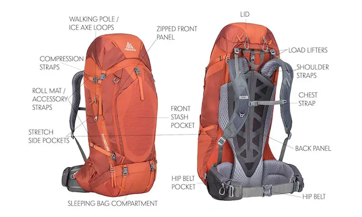 The Comfort Level of the Trekking Backpack