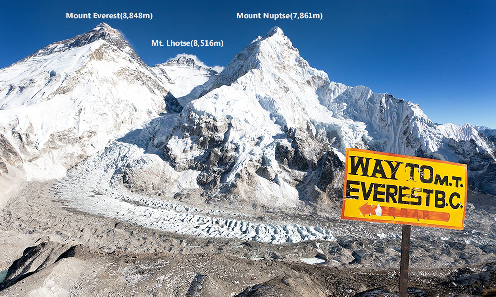 Distinguish between Mount Everest and Mount Nuptse1